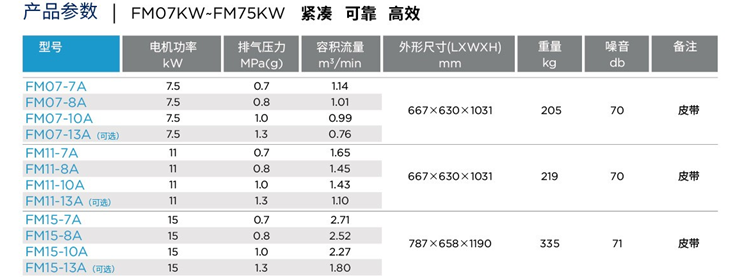 產品參數