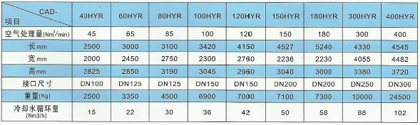 余熱再生干燥機技術參數