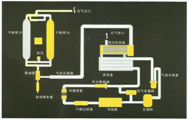 組合式干燥機工藝流程圖