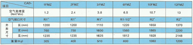 風(fēng)冷式組合式干燥機技術(shù)參數(shù)