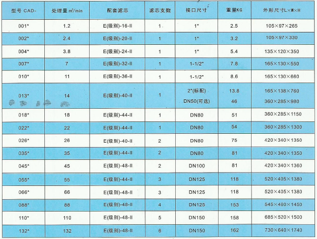 精密過濾器技術參數