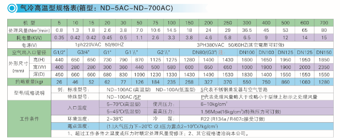 氣冷高溫型規格表