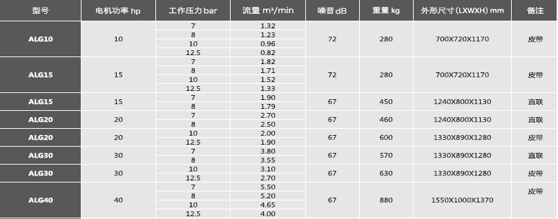 空壓機規格參數