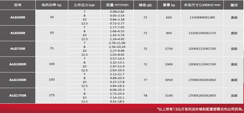 永磁變頻系列規格參數