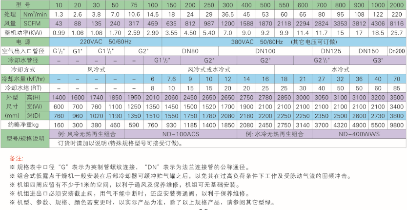 石大組合式干燥機規格表